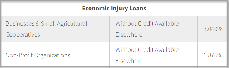 Economic Injury Loans