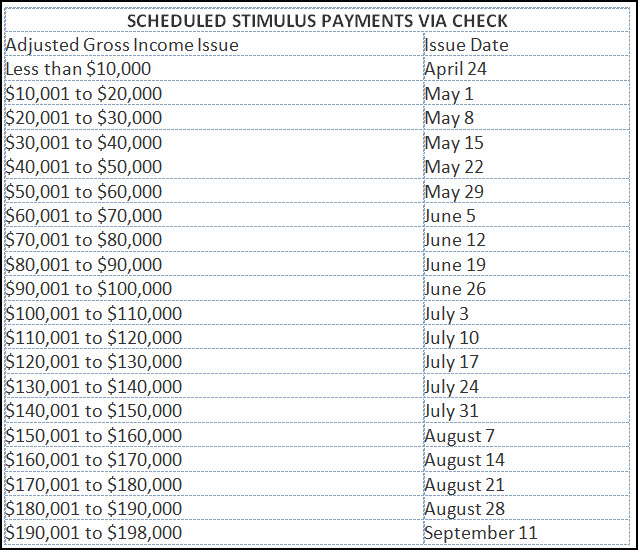 when-will-i-get-my-stimulus-check-baldwin-accounting-cpa-orlando